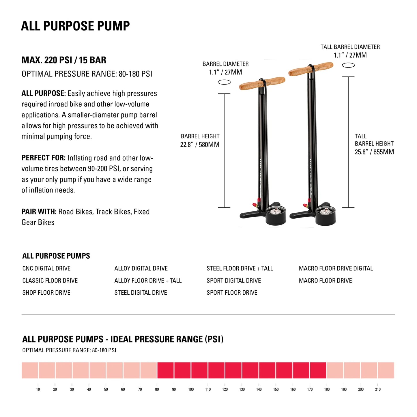 AllPurposePump_Diagram_ecbe353f-17c9-4f55-86e4-96ef53c76d4c.webp