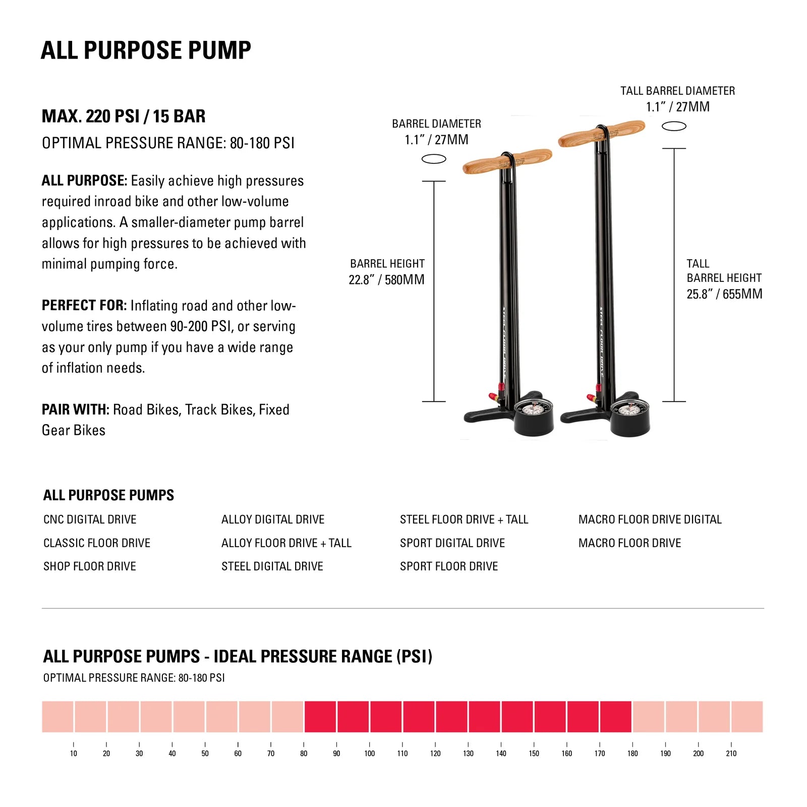 AllPurposePump_Diagram_ecbe353f-17c9-4f55-86e4-96ef53c76d4c.webp