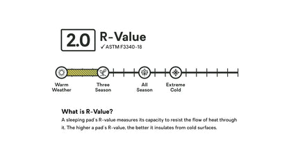R-Value_Graphic_Switchback.webp