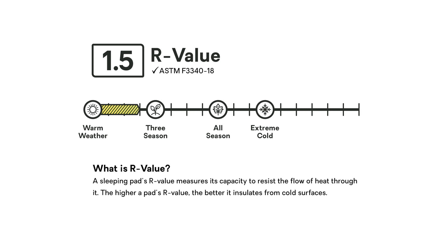 R-Value_Graphic_Astro_-_Non_Insulated.webp