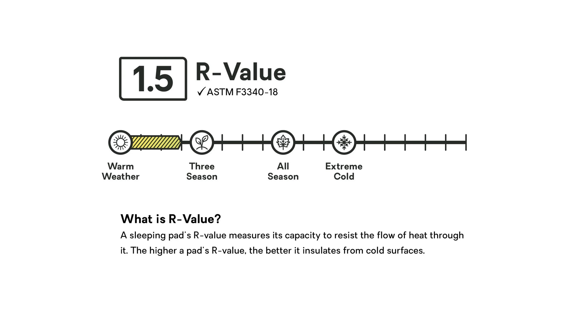 R-Value_Graphic_Astro_-_Non_Insulated.webp