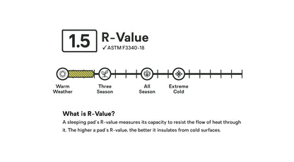 R-Value_Graphic_Astro_-_Non_Insulated.webp